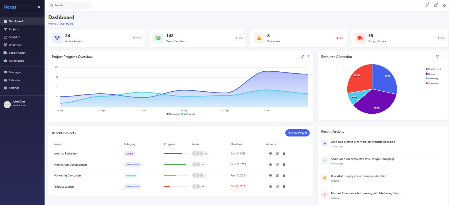 Dashboard Preview